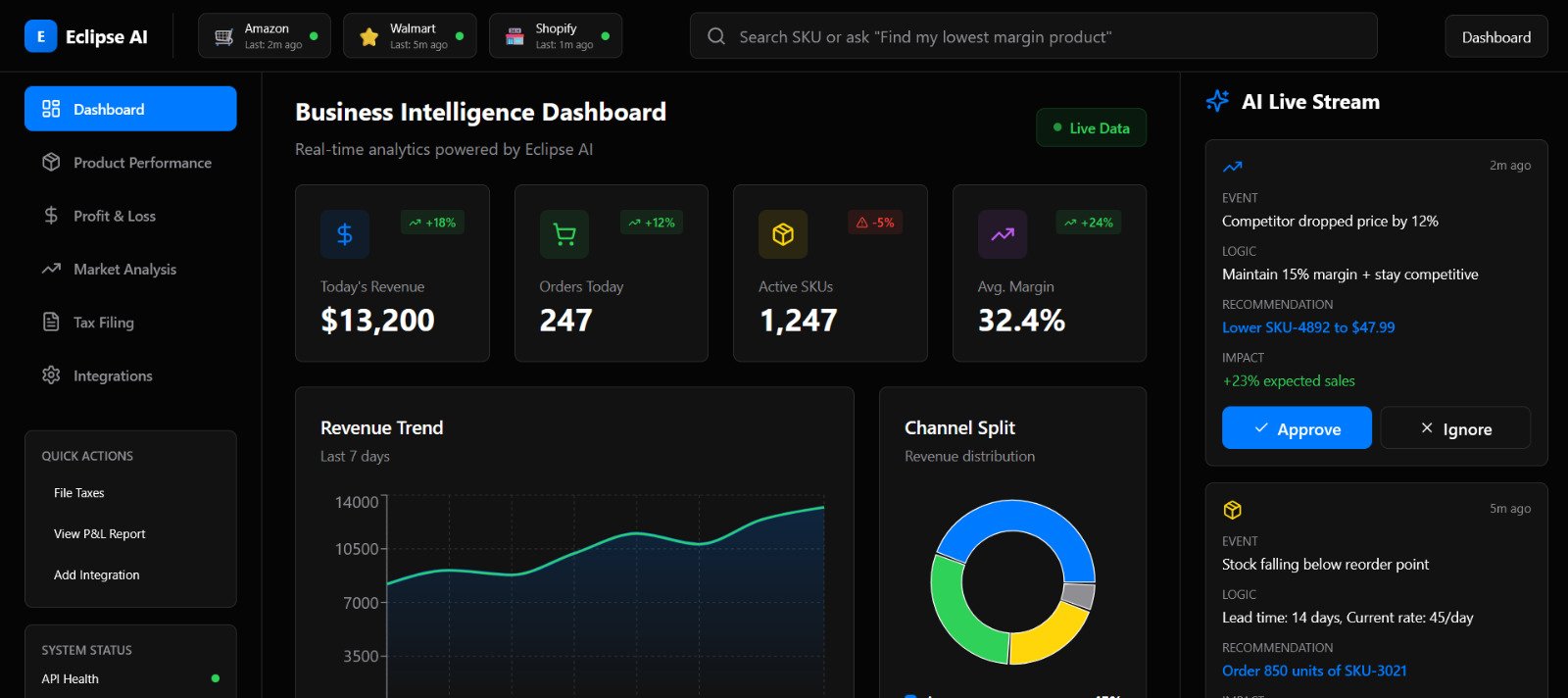 Dashboard Preview